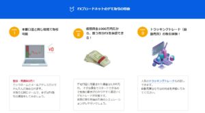 FXブロードネットの特徴