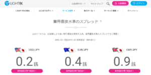 LIGHT FXのスプレッドについて解説