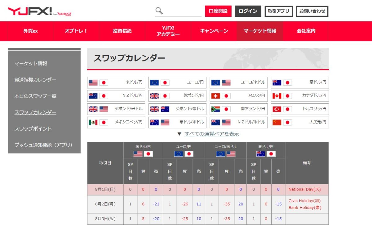 外貨ex byGMOのスワップポイント特集！引き出し方・計算方法や他のFX会社とスワップポイントを比較 | ユアFX