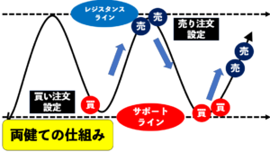 両健ての仕組み