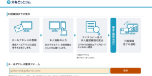 外為どっとコムの口座開設方法を解説