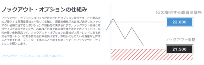 ノックアウトオプションとは メリット デメリットや取引方法 対応fx会社を徹底解説 ユアfx