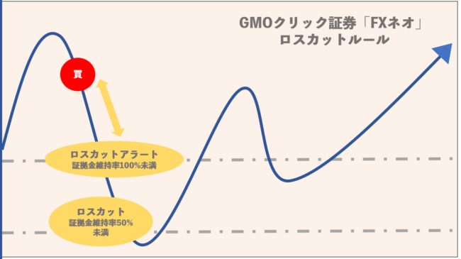 Gmoクリック証券 Fxネオ のロスカットルールとロスカットアラートで損失を回避する方法を徹底解説 ユアfx