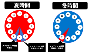 SBI FXトレードの取引時間