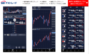 SBI FXトレードアプリについて解説