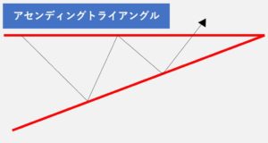 アセンディングトライアングル