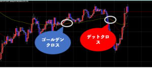 ゴールデンデットクロス