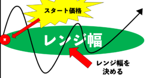 スタート価格とレンジ幅を決める