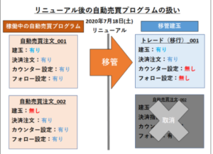 リニューアル