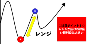 レンジ