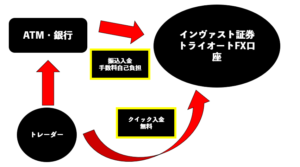 入金手数料