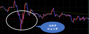 経済状況で読む