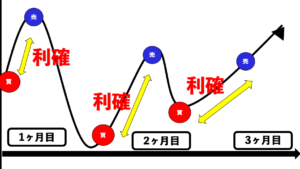 長期運用