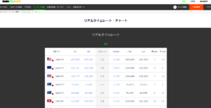 DMM FXのスワップぽいんとについて解説