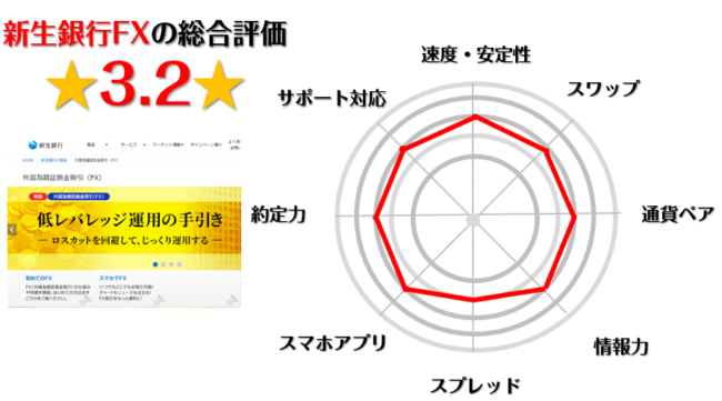 新生銀行fxの評判 口コミは メリット デメリット 口座開設時の注意点を解説 ユアfx