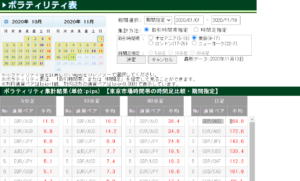 ボラティリティ表