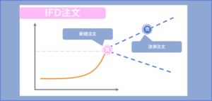 IFD注文