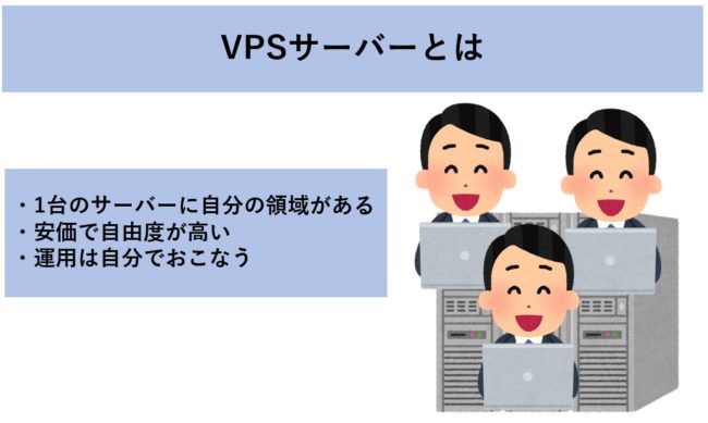 VPSサーバーとは