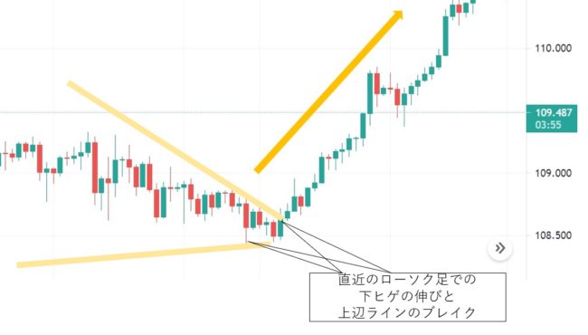 米ドル円チャート