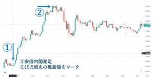 2011年~2016年の香港ドルチャート推移