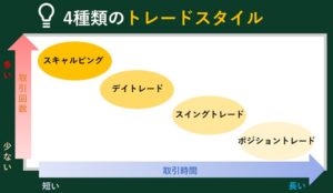 FXの4種類のトレードスタイル