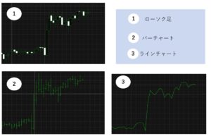 MT4に搭載されているチャート種類