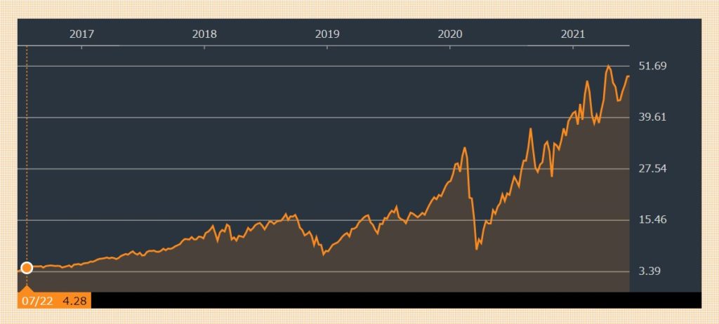 TECK株価推移(5年)