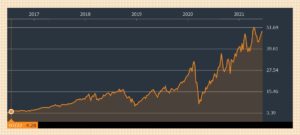 TECK株価推移(5年)