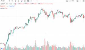 Trading View