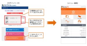 ちょいトレFXログイン