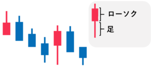 テクニカル分析