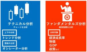 テクニカル分析とファンダメンタルズ分析