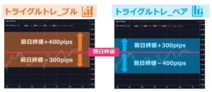 トライグルトレの値幅