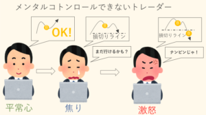 メンタルコントロールできないトレーダー