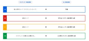 本人確認書類提出