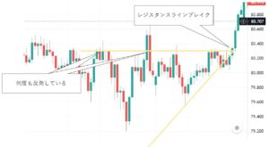 豪ドル円チャート