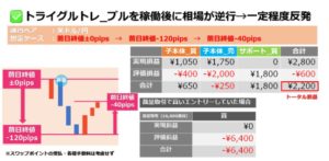 長期運用に不向きな理由