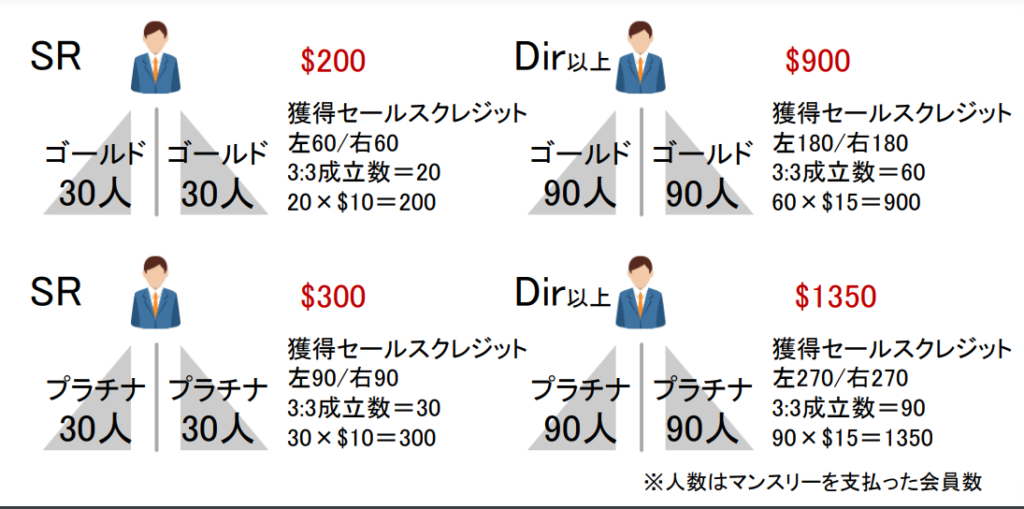 21年 ワールドベンチャーズはヤバい 本当に稼げる 怪しい収益構造と利用時の注意点を解説 ユアfx