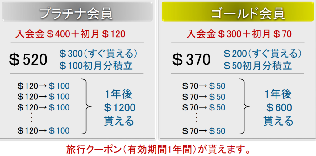 21年 ワールドベンチャーズはヤバい 本当に稼げる 怪しい収益構造と利用時の注意点を解説 ユアfx