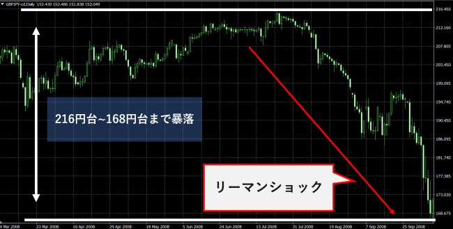 21年最新 ポンド円の今後の見通しはやばい Eu離脱からの上昇理由や下がる見通し 売り時と買い時を解説 ユアfx