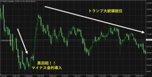 2016年米ドル円