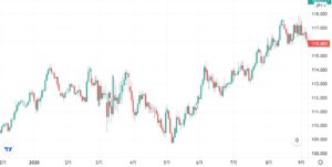 2020年前半スイスフラン円
