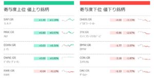 DAXの構成銘柄