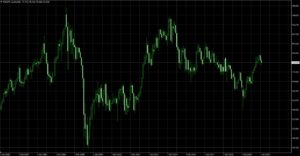 NZドル円のチャート推移