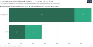 イギリスのワクチン戦略