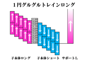 グルグルトレインの図解