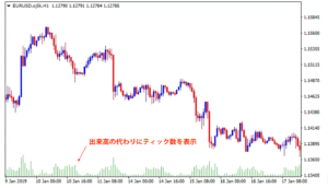 ティックチャート