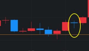 トレンド転換のサイン