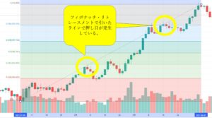 フィボナッチ・リトレースメントの押し目