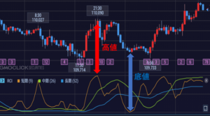 山と谷から売りか買いか見極める